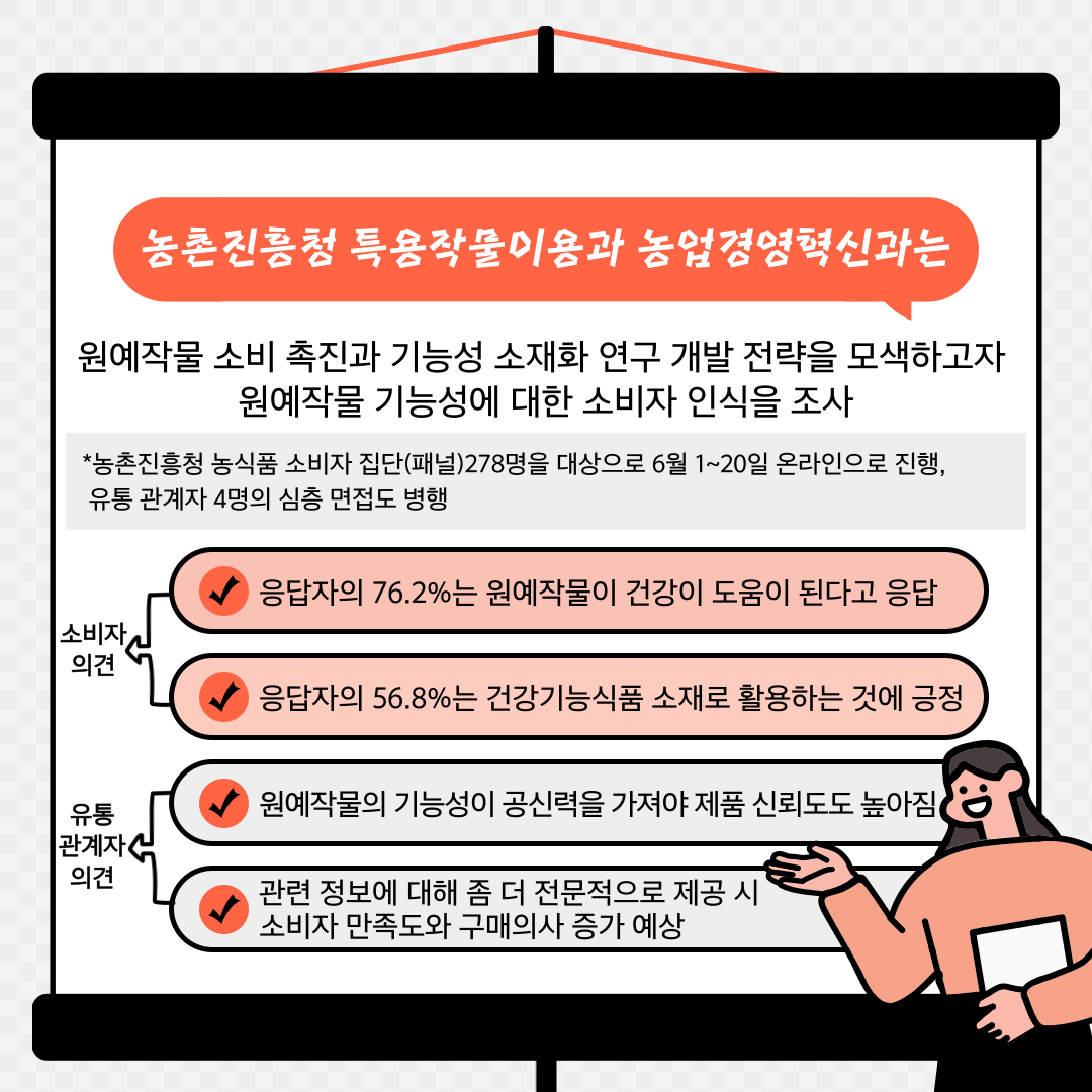 농촌진흥청 특용작물이용과 농업경영혁신과는 원예작물 소비 촉진과 기능성 소재화 연구 개발 전략을 모색하고자 원예작물 기능성에 대한 소비자 인식을 조사 * 농촌진흥청 농식품 소비자 집단(패널) 278명 대상으로 6월 1~20일 온라인으로 진행, 유통 관계자 4명의 심층 면접도 병행 소비자 의견 응답자의 76.2%는 원예작물이 건강이 도움이 된다고 응답 응답자의 56.8%는 건강기능식품 소재로 활용하는 것에 긍정 유통관계자 의견 원작물의 기능성이 공신력을 가져야 제품 신뢰도도 높아짐 관련 정보에 대해 좀 더 전문적으로 제공 시 소비자 만족도와 구매의사 증가 예상 