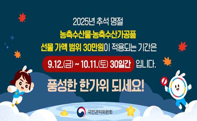 2025년 추석명절 농축산물,농축수산가공품 선물가액 범위 30만원이 적용되는 기간은 9.12.(금)~10.11.(토) 30일간 입니다. 풍성한 한가위 되세요! 국민권익위원회
