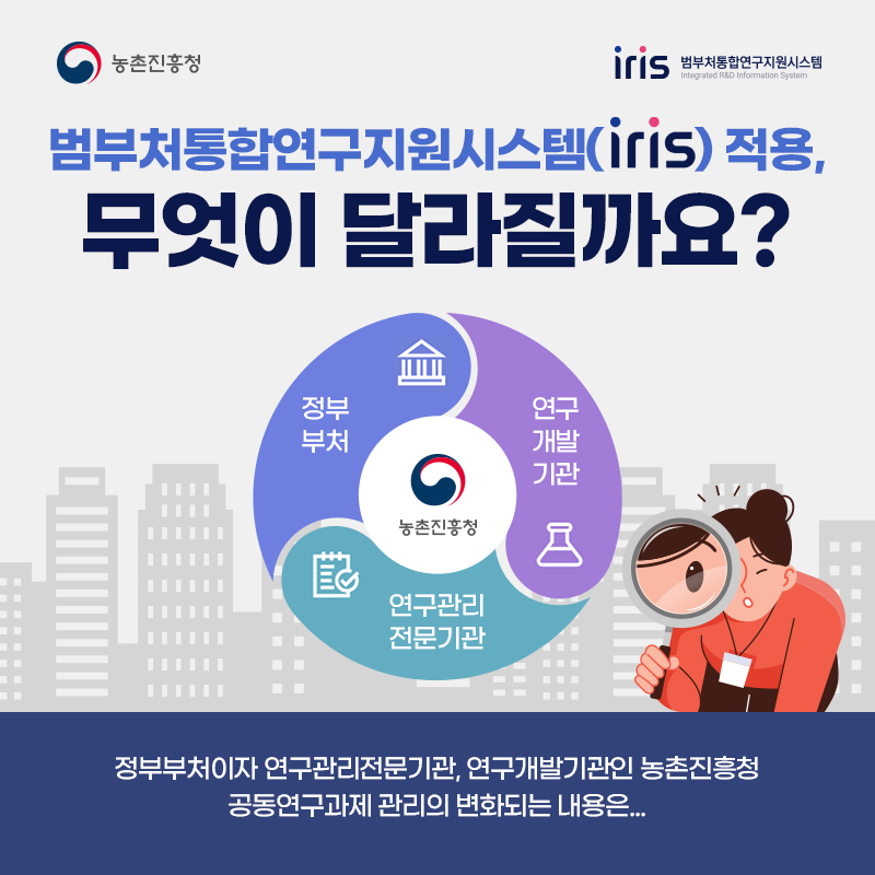 농촌진흥청 iris 범부처통합연구지원시스템 범부처통합연구지원시스템(iris)적용, 무엇이 달라질까요? 정부부처 연구개발기관 연구관리전문기관 농촌진흥청 정부부처이자 연구관리전문기관, 연구개발기관인 농촌진흥청 공동연구과제 관리의 변화되는 내용은...