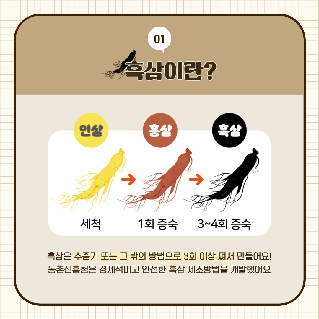01 흑삼이란? 인삼 홍삼 흑삼 세척 1회 증숙 3~4회 증숙 흑삼은 수증기 또는 그 밖의 방법으로 3회 이상 쪄서 만들어요! 농촌진흥청은 경제적이고 안전한 흑삼 제조방법을 개발했어요