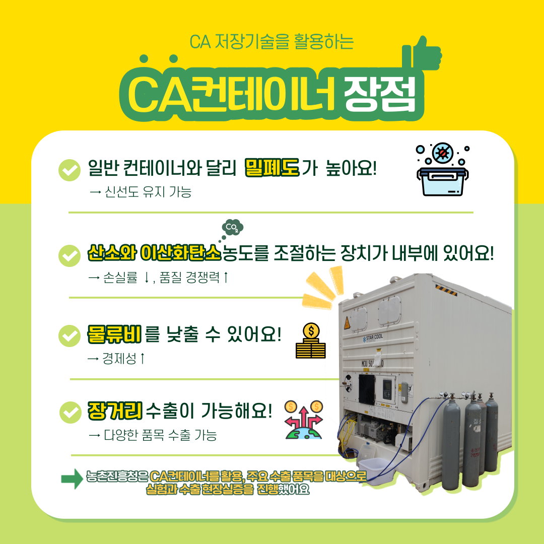 CA 저장기술을 활용하는 CA컨테이너 장점 일반 컨테이너와 달리 밀폐도가 높아요 신선도 유지 가능 산소와 이산화탄소 농도를 조절하는 장치가 내부에 있어요! 손실률 ↓ 품질 경쟁력 ↑ 물류비를 낮출 수 있어요! 경제성 ↑장거리 수출이 가능해요! 다양한 품목 수출 가능 농촌진흥청은 CA컨테이너를 활용, 주요 수출 품목을 대상으로 실험과 수출 현장실증을 진행했어요