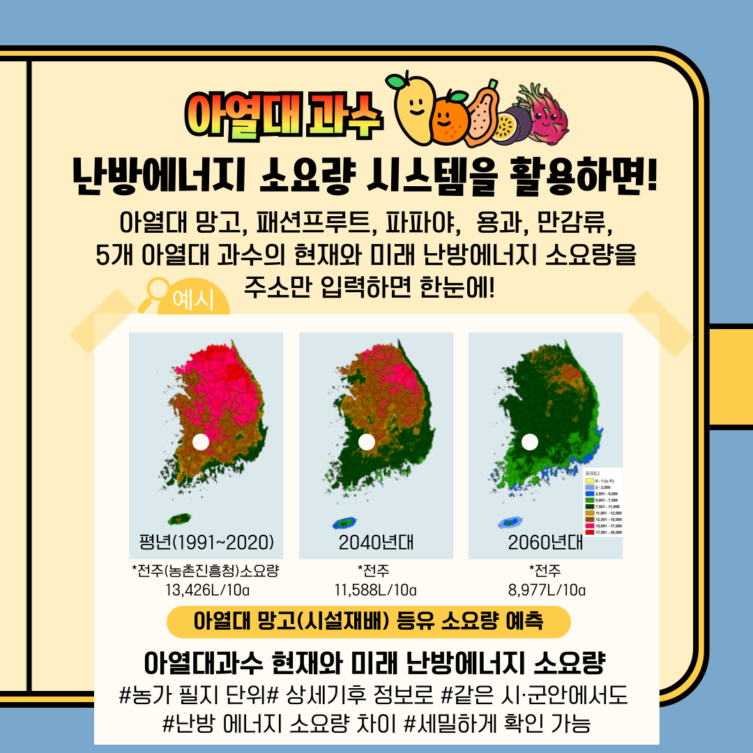 아열대 과수 난방에너지 소요량 시스템을 활용하면! 아열대 망고, 패션프루트, 파파야, 용과, 만감류, 5개 아열대 과수의 현재와 미래 난방에너지 소요량을 주소만 입력하면 한눈에! 예시 평년(1991~2020) 전주(농촌진흥청)소요량 13,426L/10a 2040년대 전주 11,588L/10a 2060년대 전주 8,977L/10a 아열대 망고(시설재배) 등유 소요량 예측 아열대과수 현재와 미래 난방에너지 소요량 #가로새로30m단위 #상세기후 정보로 #같은 시·군안에서도 #난방 에너지 소요량 차이 #세밀하게 확인 가능 