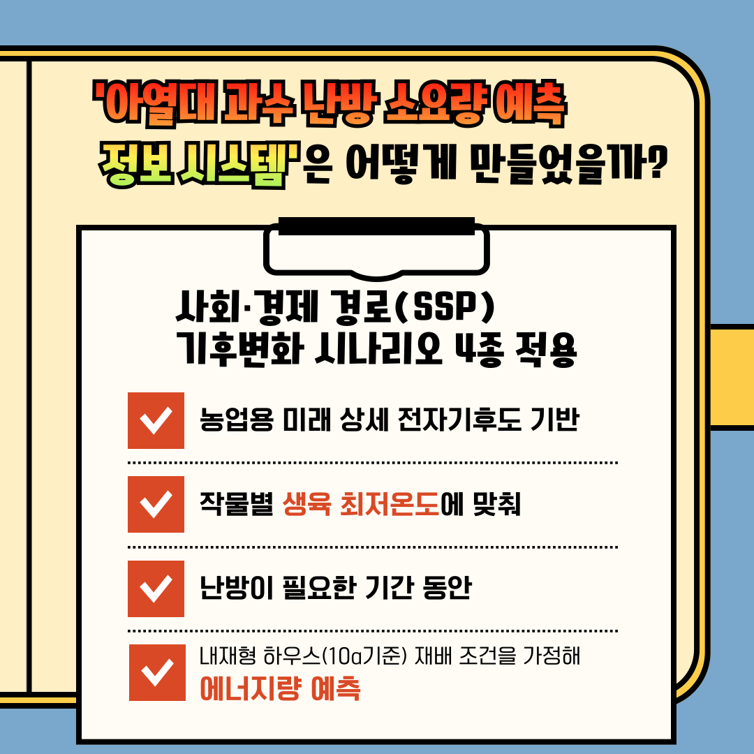 '아열대 과수 난방 소요량 예측 정보시스템'은 어떻게 만들었을까? 사회·경제 경로(SSP) 기후변화 시나리오 4종 적용 농업용 미래 상세 전자기후도 기반 작물별 생육 최저온도에 맞춰 난방이 필요한 기간 동안 내재형 하우스(10a기준) 재배 조건을 가정해 에너지량 예측 