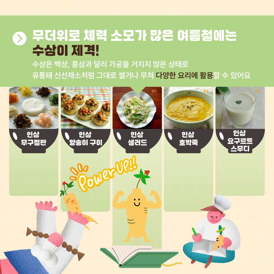 무더위로 체력 소모가 많은 여름철에는 수삼이 제격! 수삼은 백삼, 홍삼과 달리 가공을 거치지 않은 상태로 유통돼 신선채소처럼 그대로 썰거나 무쳐 다양한 요리에 활용할 수 있어요 인삼 무구절판 인삼 양송이 구이 인삼 샐러드 인삼 호박죽 인삼 요구르트 스무디 