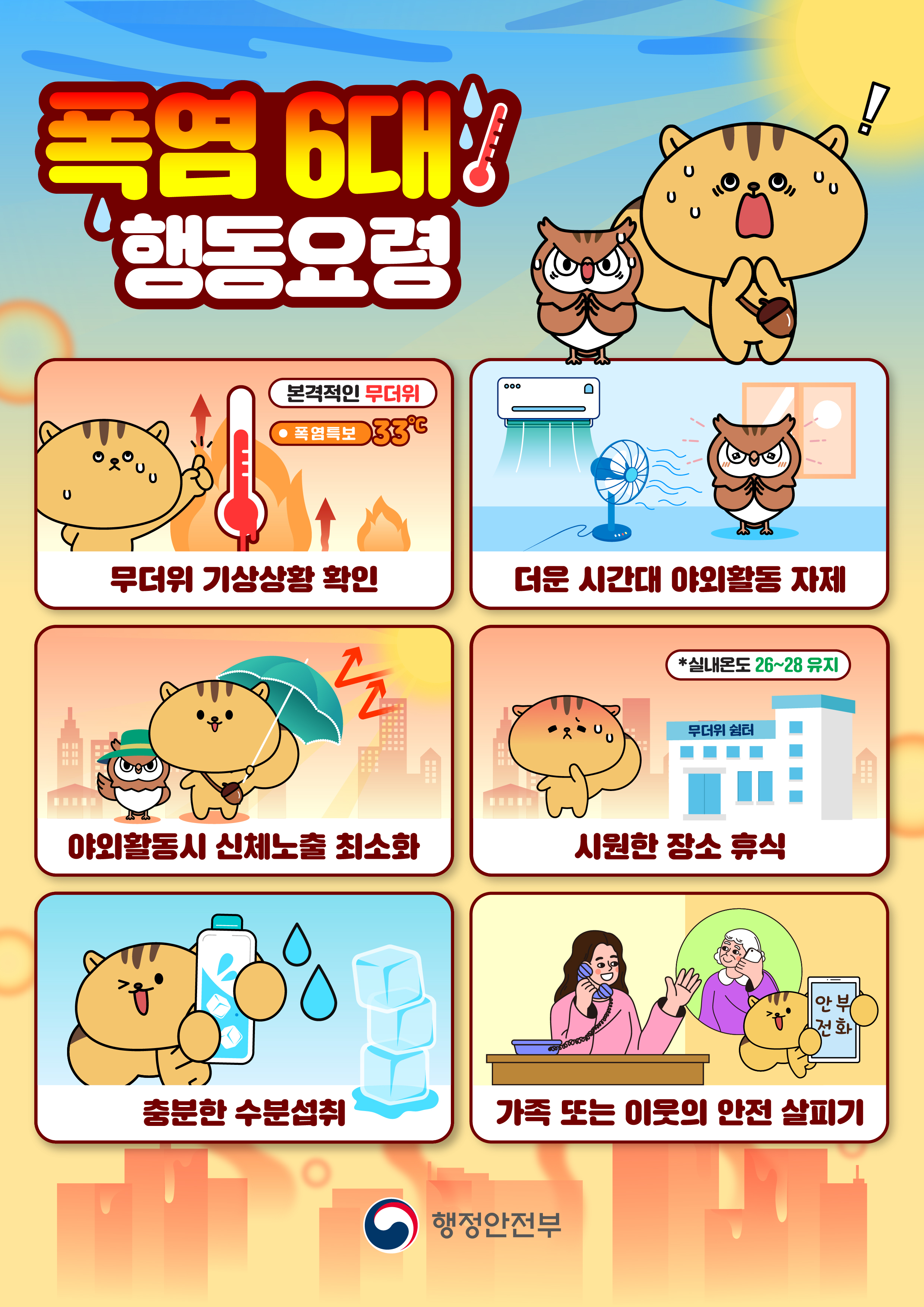 폭염 6대 행동요령 무더위 기상상황 확인  더운 시간대 야외활동 자제  야외활동시 신체노출 최소화  시원한 장소 휴식  충분한 수분섭취  가족 또는 이웃의 안전 살피기 