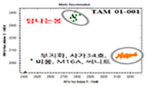 ‘탐나는봉’ 판별마커