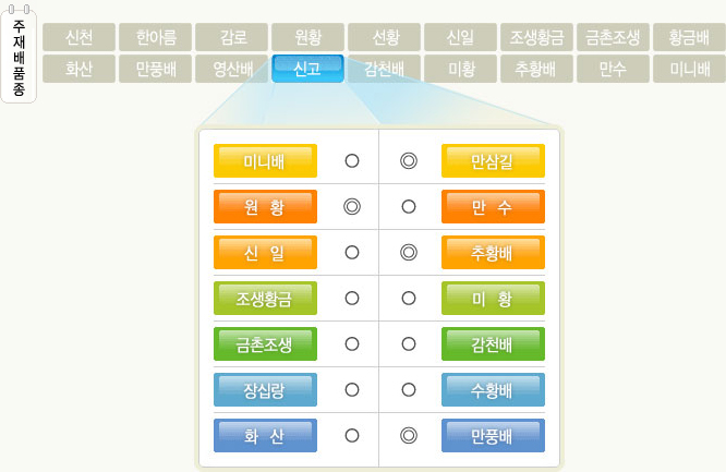 주재배품종 신고 이미지